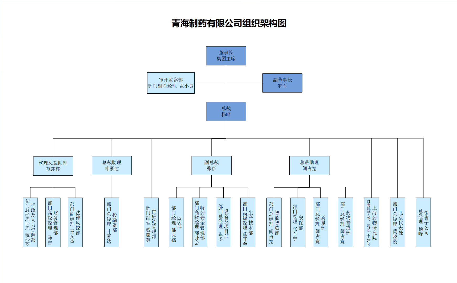 組織架構(gòu)圖_20250918.png